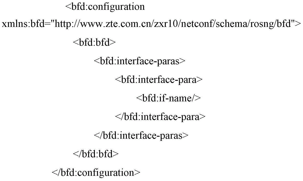 Method and device for testing router