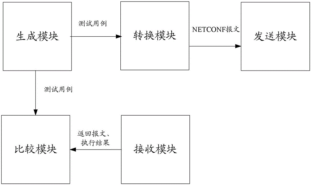 Method and device for testing router