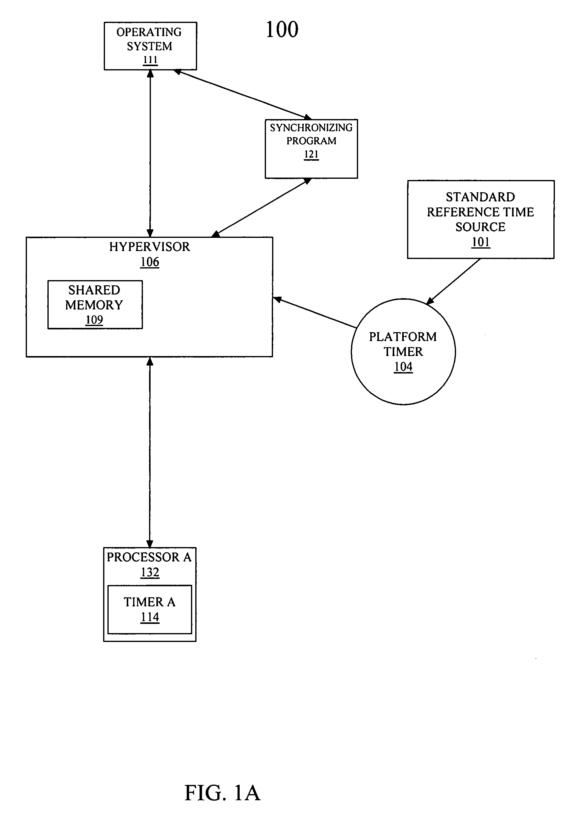 Tracking current time on multiprocessor hosts and virtual machines