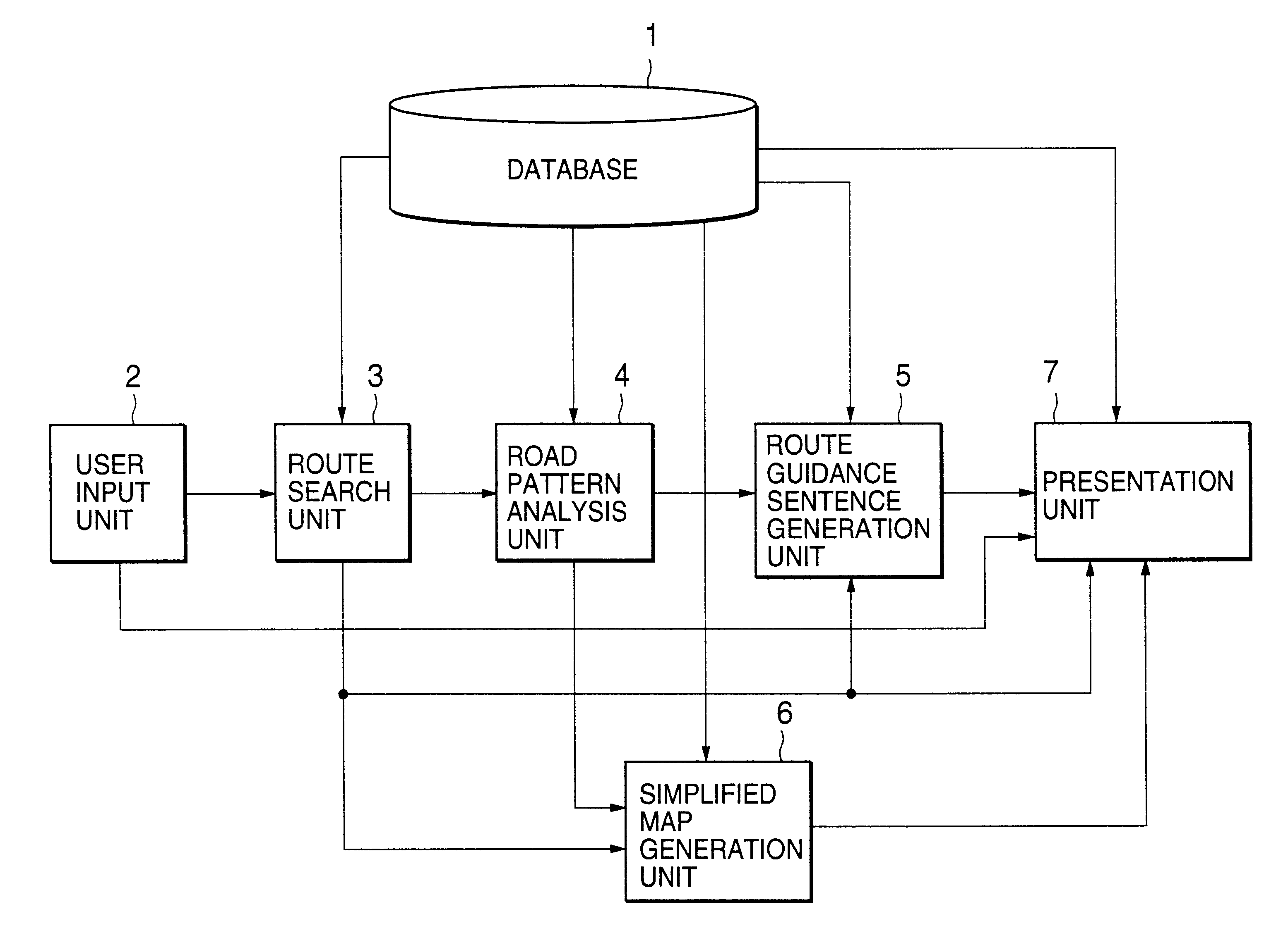 Route guidance apparatus and method