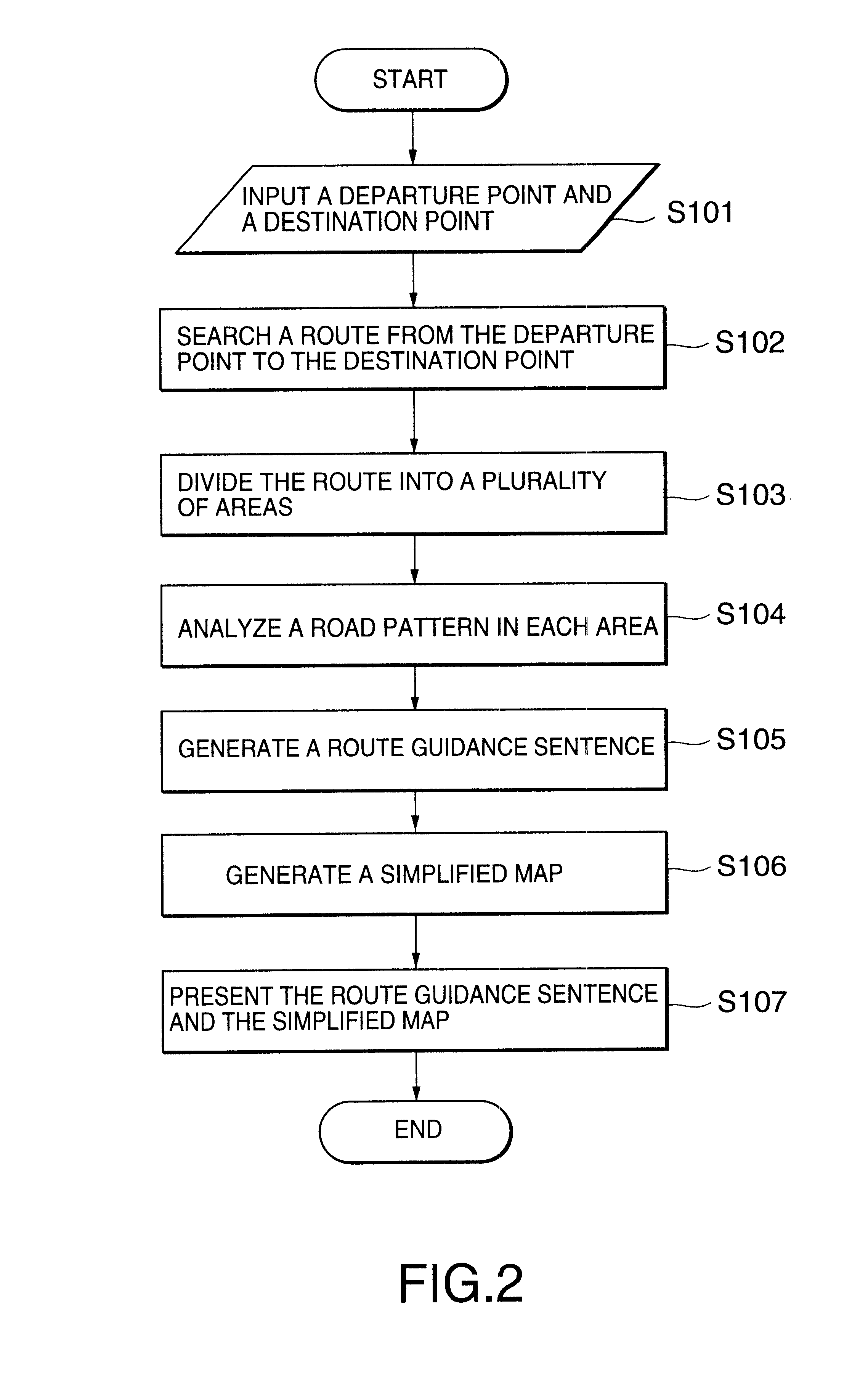 Route guidance apparatus and method