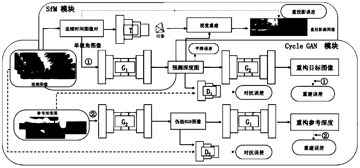 Unsupervised absolute scale calculation method and system