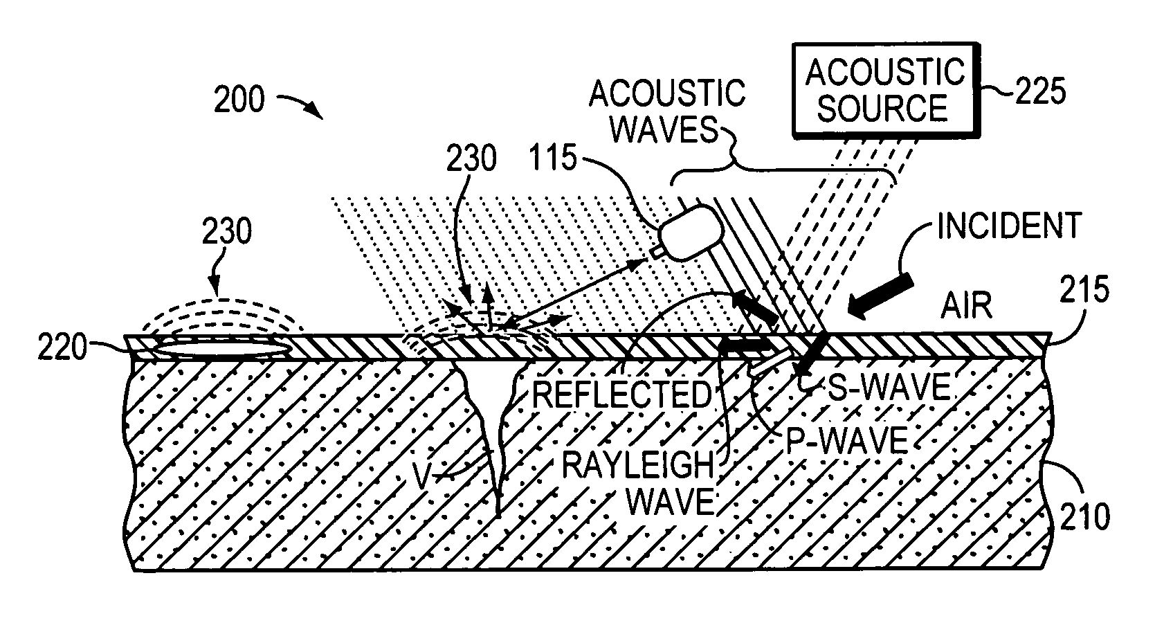 Acoustic detection of hidden objects and material discontinuities