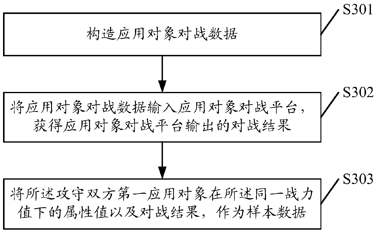 A configuration method, device, equipment and medium for application object attributes