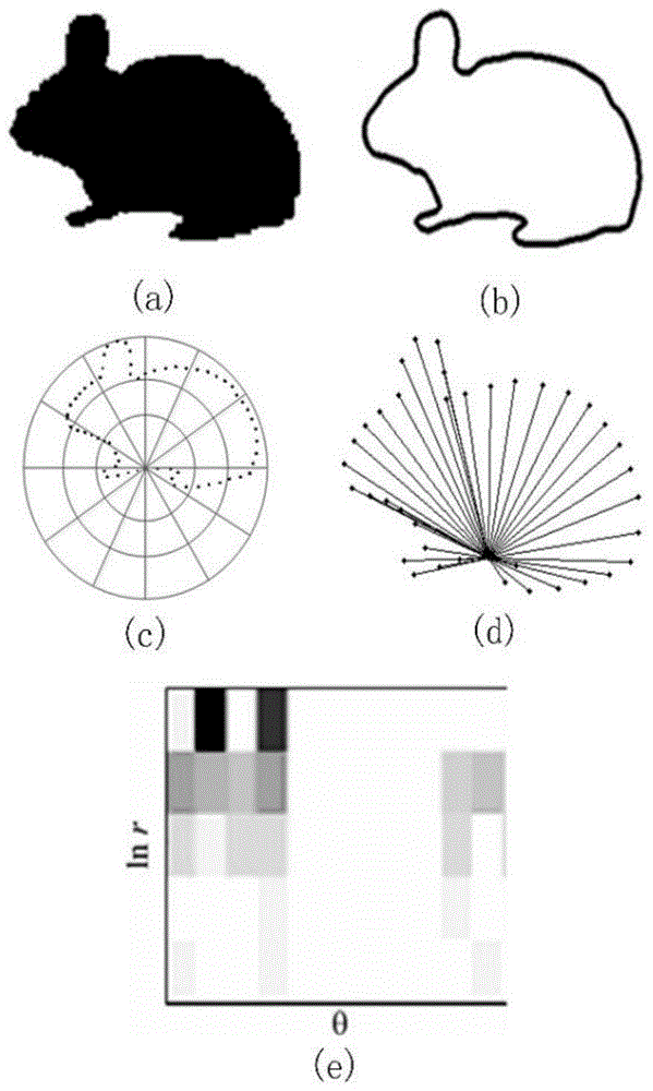 A Vascular Registration Method Based on Multi-Sequence Medical Images