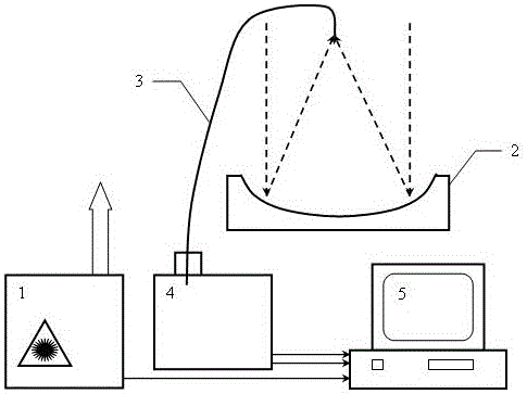 Atmospheric aerosol particulate matter detection laser radar and retrieval method