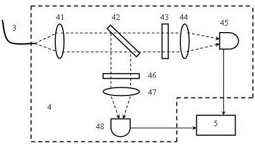 Atmospheric aerosol particulate matter detection laser radar and retrieval method