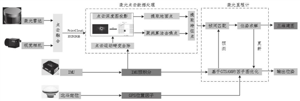 Mobile robot mine scene reconstruction method and system based on SLAM