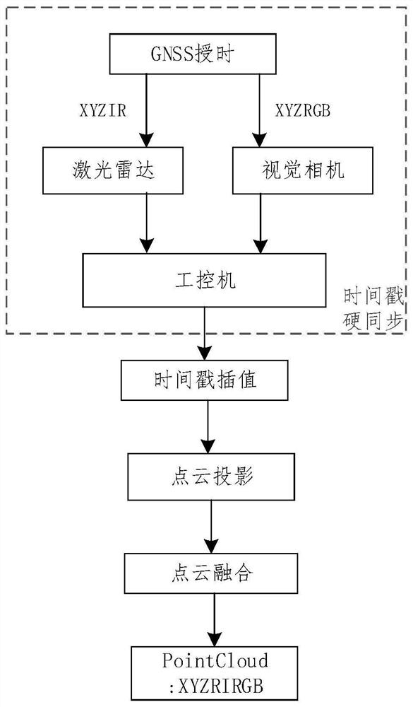 Mobile robot mine scene reconstruction method and system based on SLAM