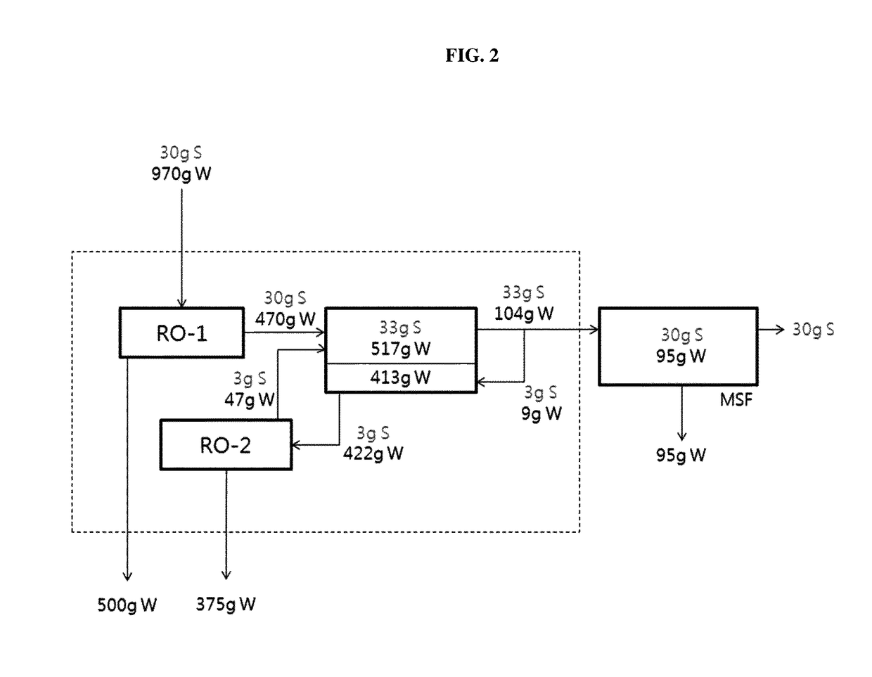 Method for concentrating aqueous containing solute into high concentration by hydraulic-membrane process under no difference in osmotic pressure