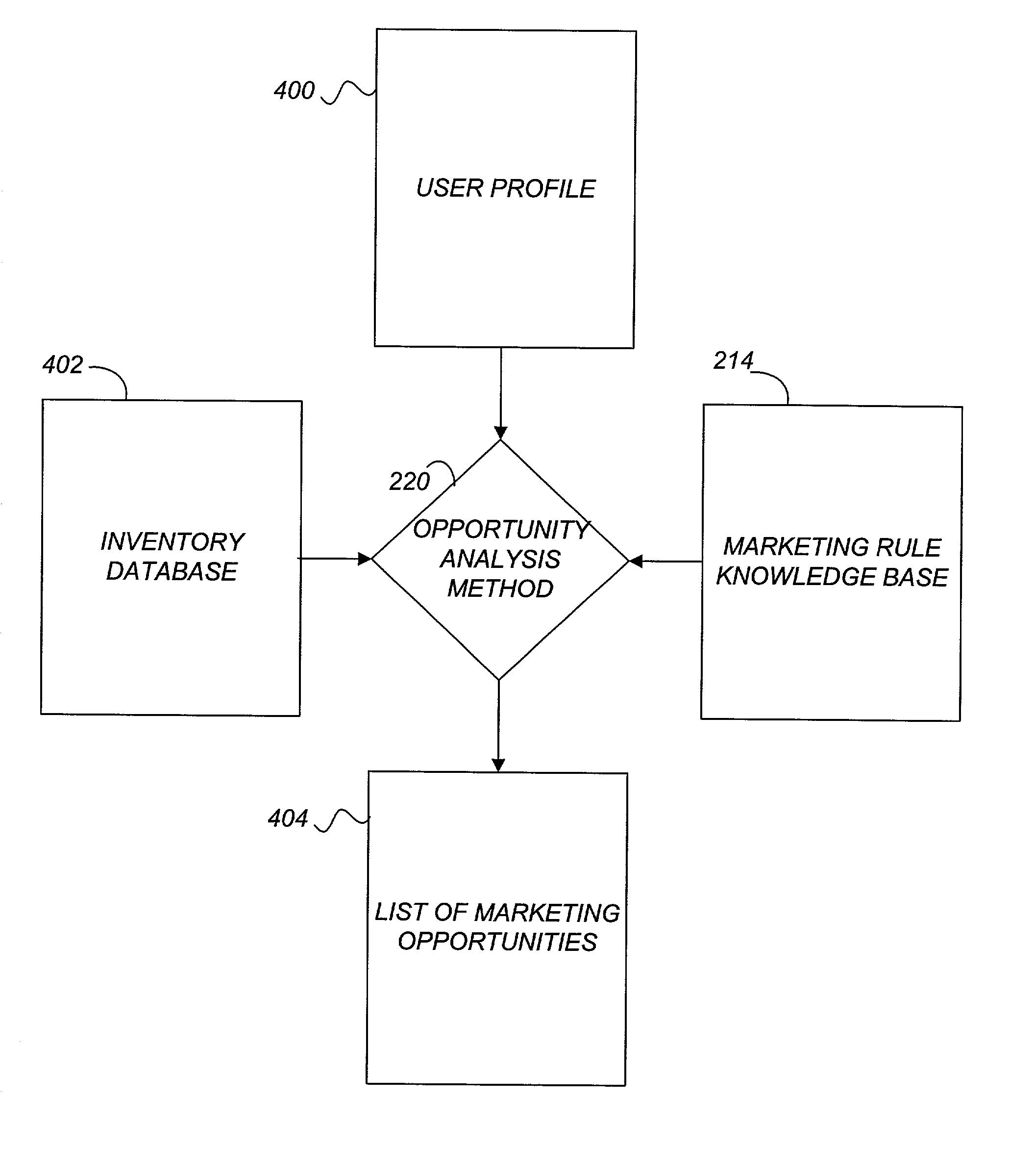 Active marketing based on client computer configurations