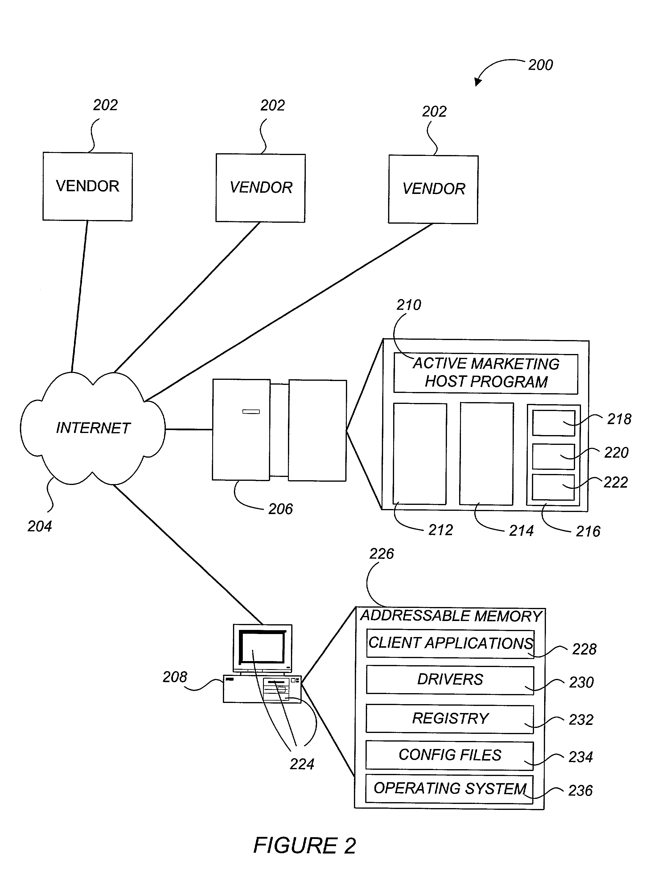 Active marketing based on client computer configurations