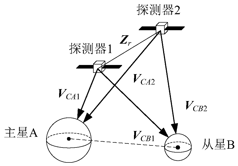 Twin asteroid detection autonomous cooperation optical navigation method