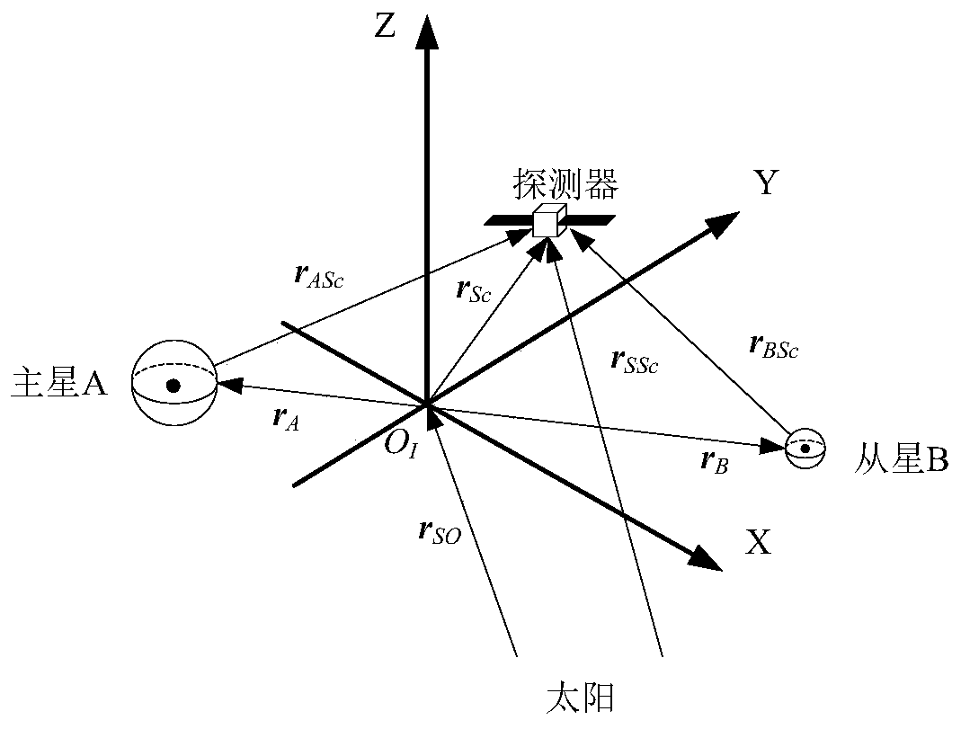 Twin asteroid detection autonomous cooperation optical navigation method