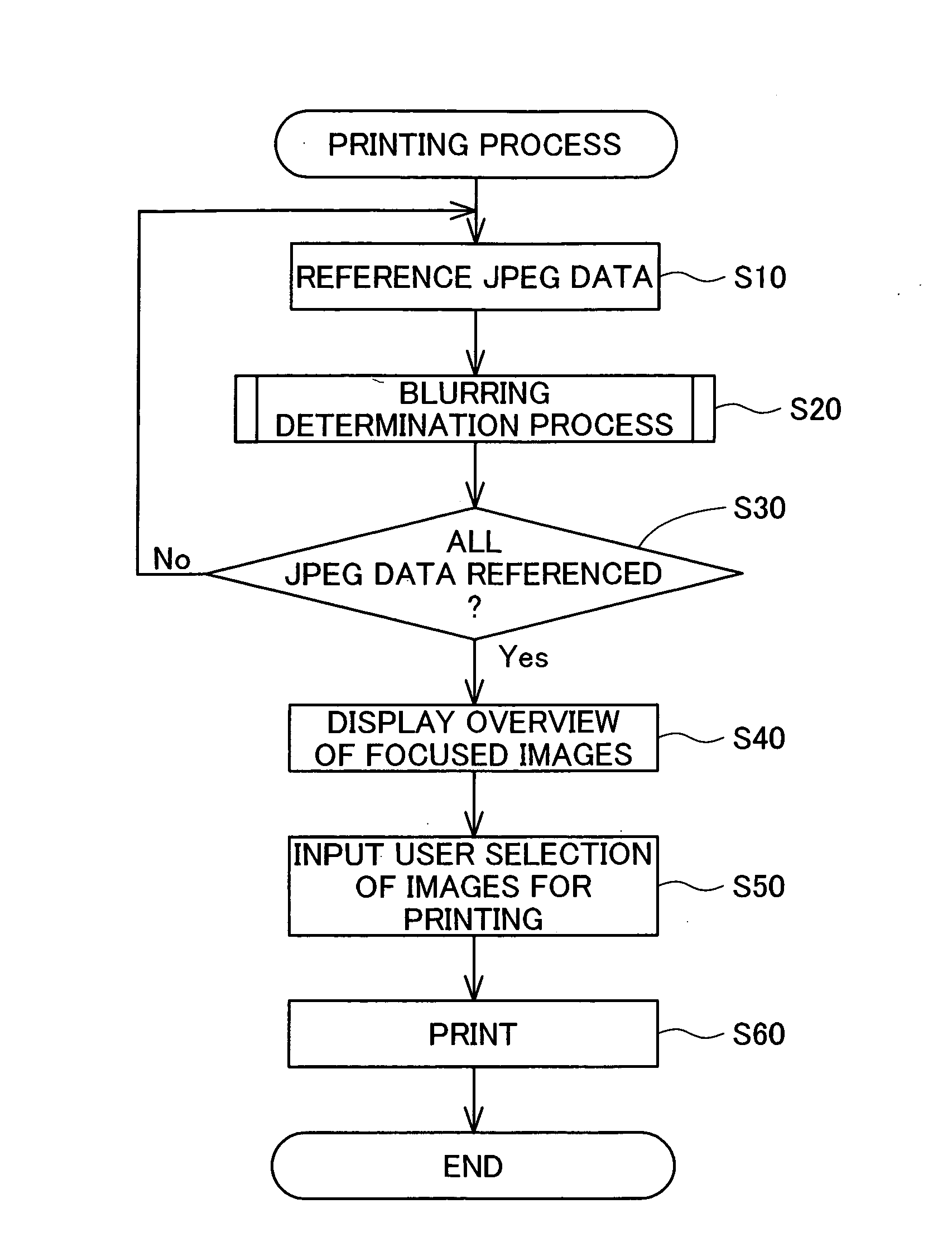 Blurring determination device, blurring determination method and printing apparatus