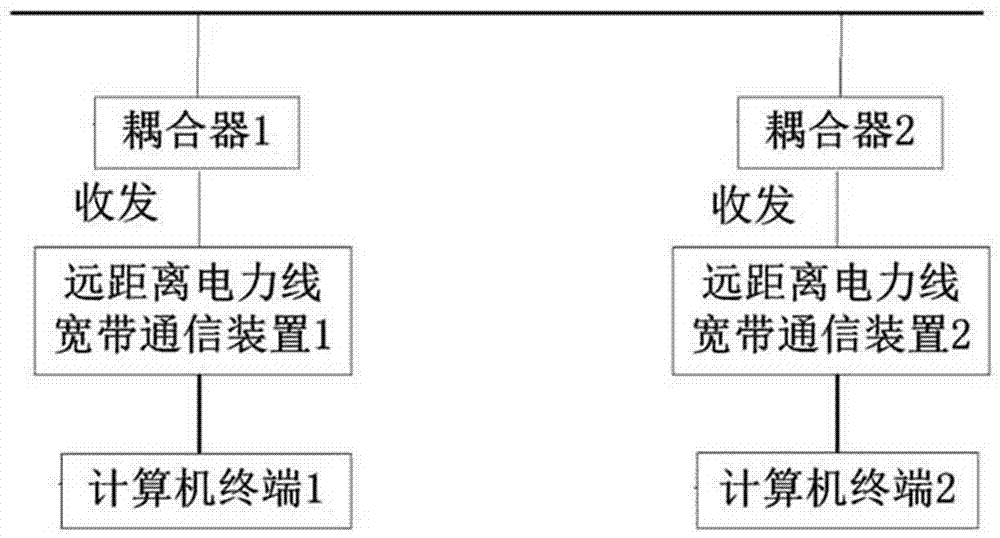 Method for ensuring communication of electric power circuit in fault and maintenance states