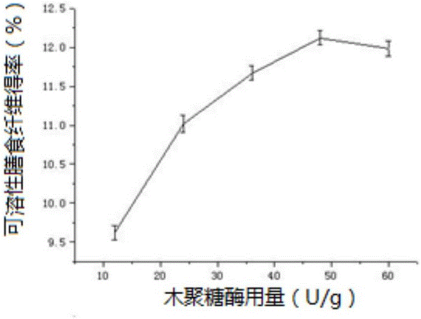 Biscuits containing modified dietary fibers sourced from carrot peel pomace and preparation method of biscuits