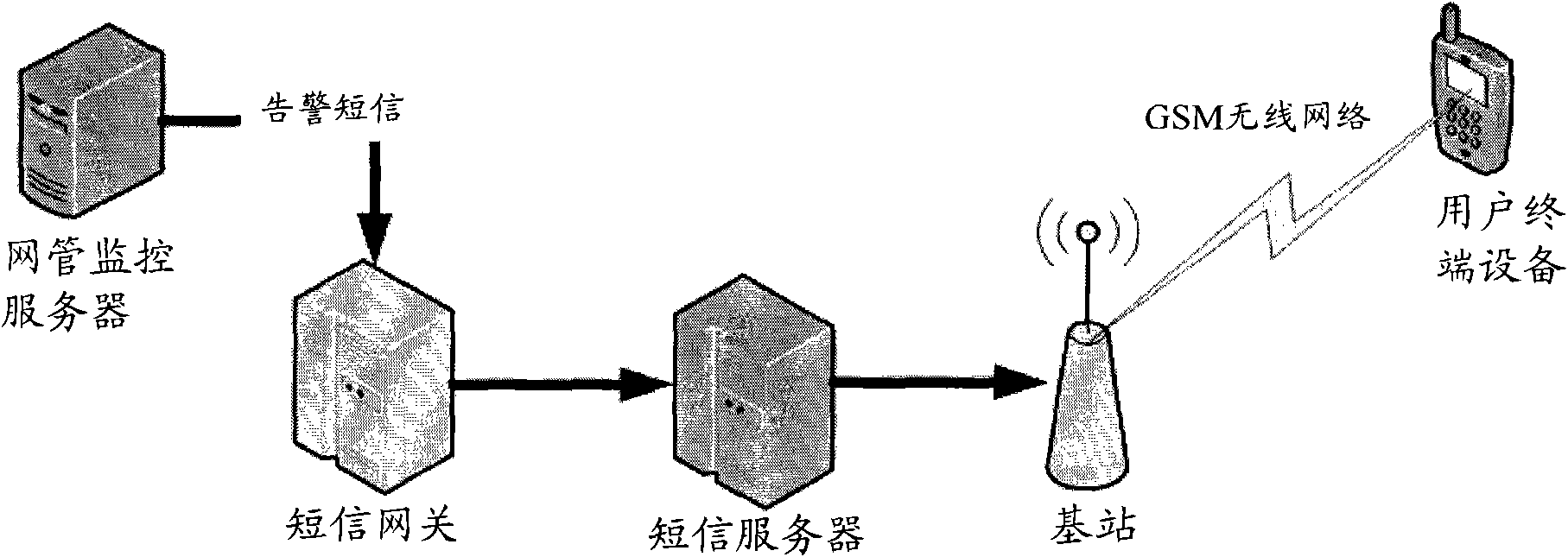 Method, system and network management monitoring server for obtaining abnormal information of message link