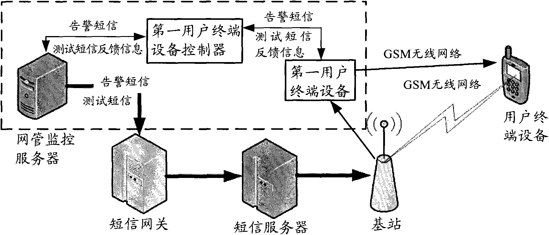 Method, system and network management monitoring server for obtaining abnormal information of message link