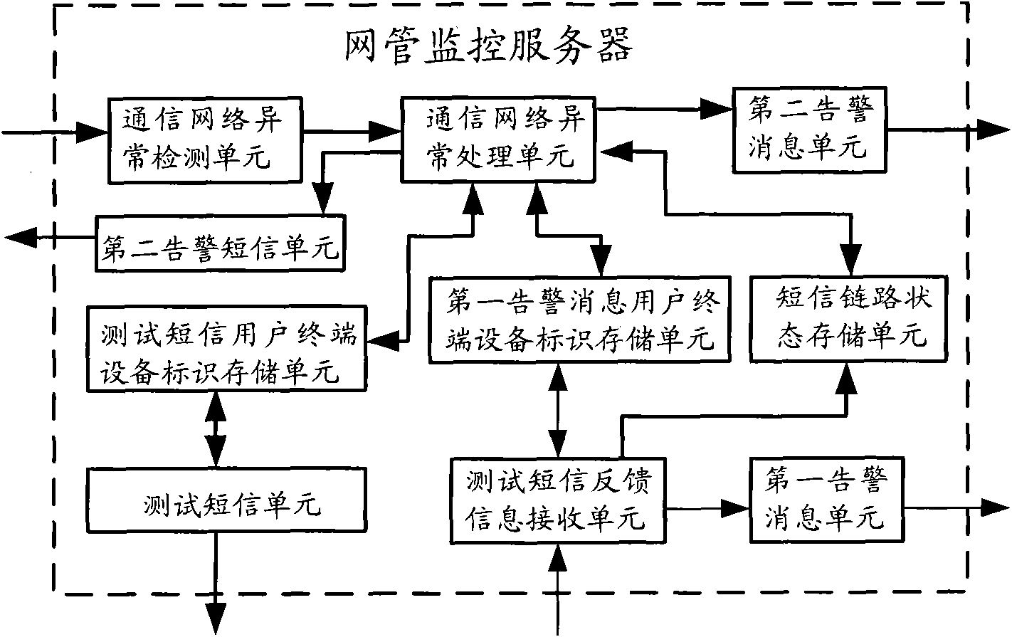 Method, system and network management monitoring server for obtaining abnormal information of message link