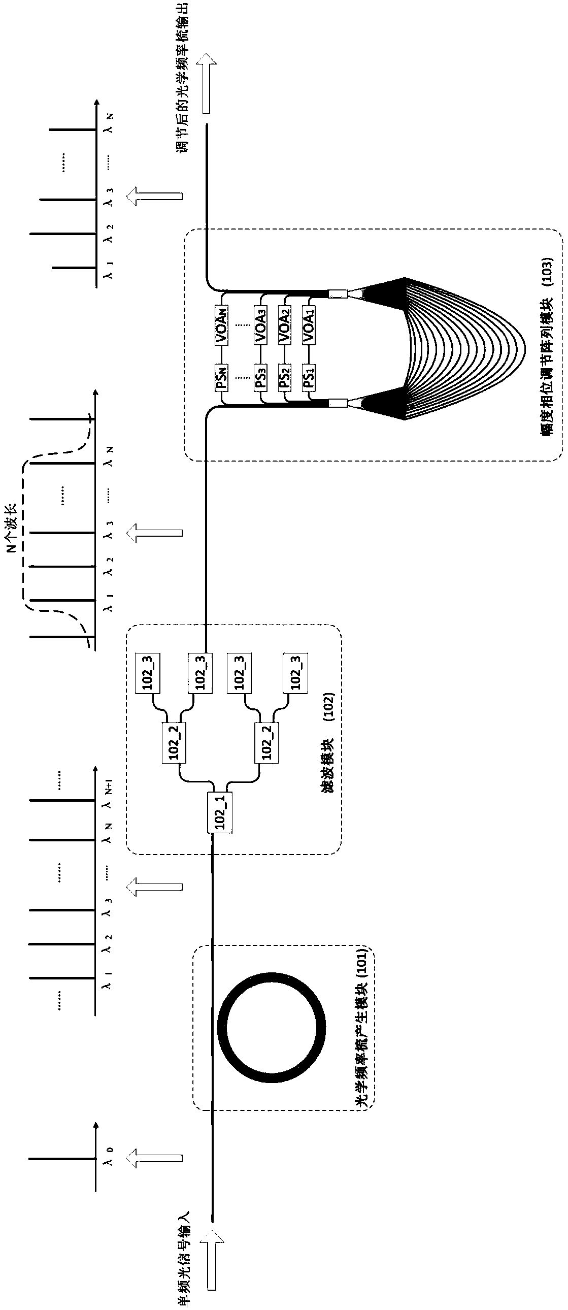 Silicon-based optical random waveform generation chip