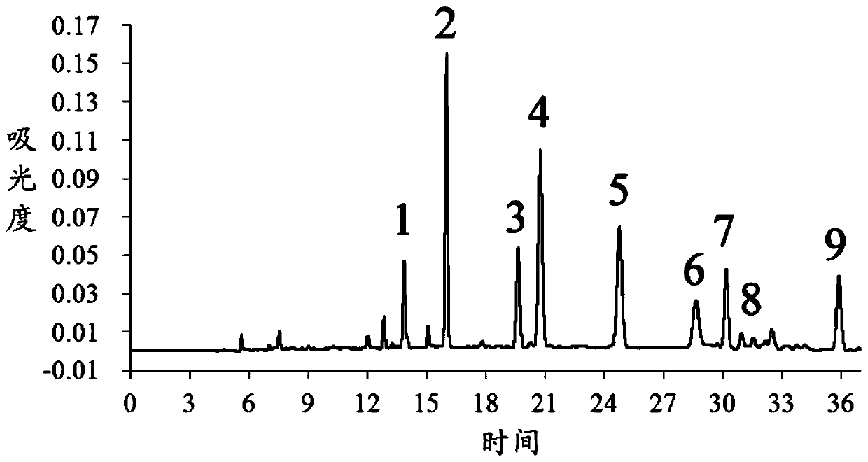 A method for determining the content of multi-index components in Xingnaojing injection or its intermediate