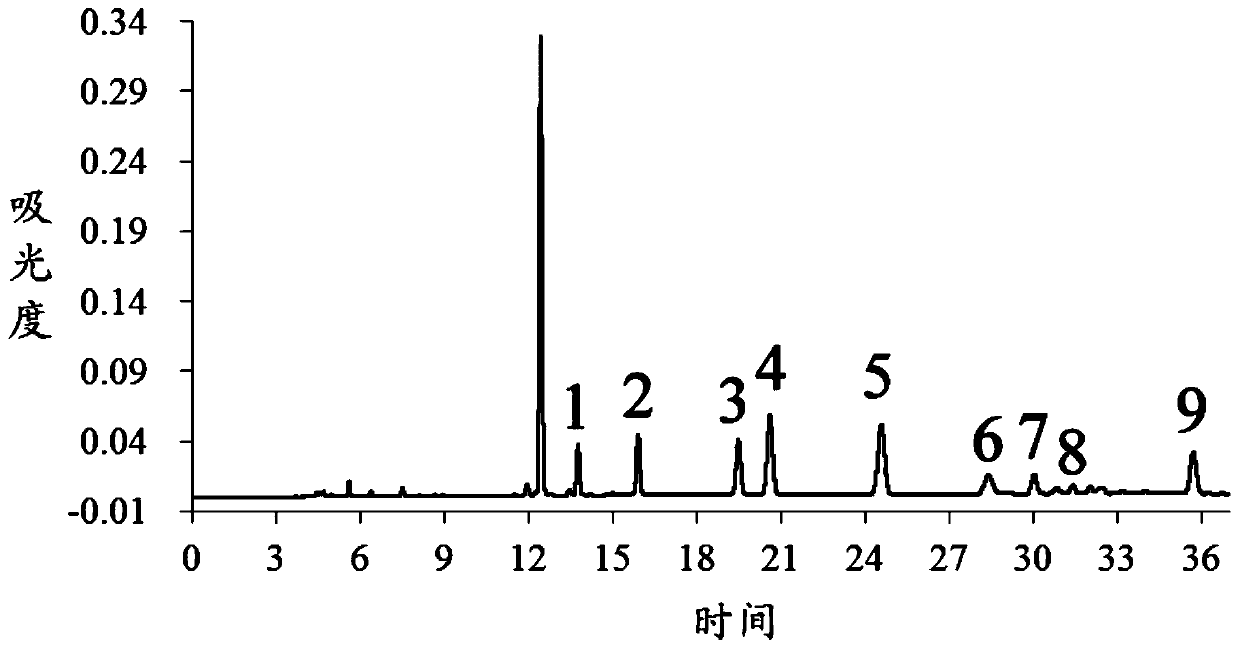 A method for determining the content of multi-index components in Xingnaojing injection or its intermediate