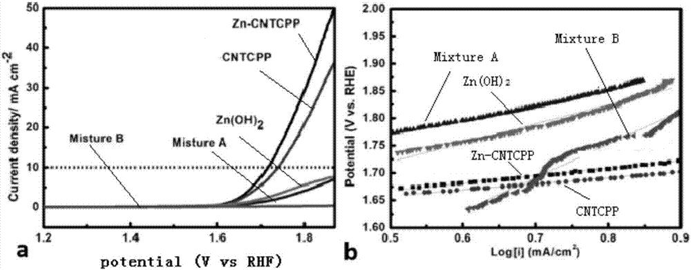 Zinc porphyrin complex used for electrocatalysis oxygen evolution reaction, and preparation method thereof