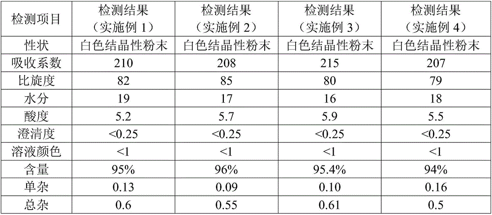 Cefuroxime sodium powder preparation for injection