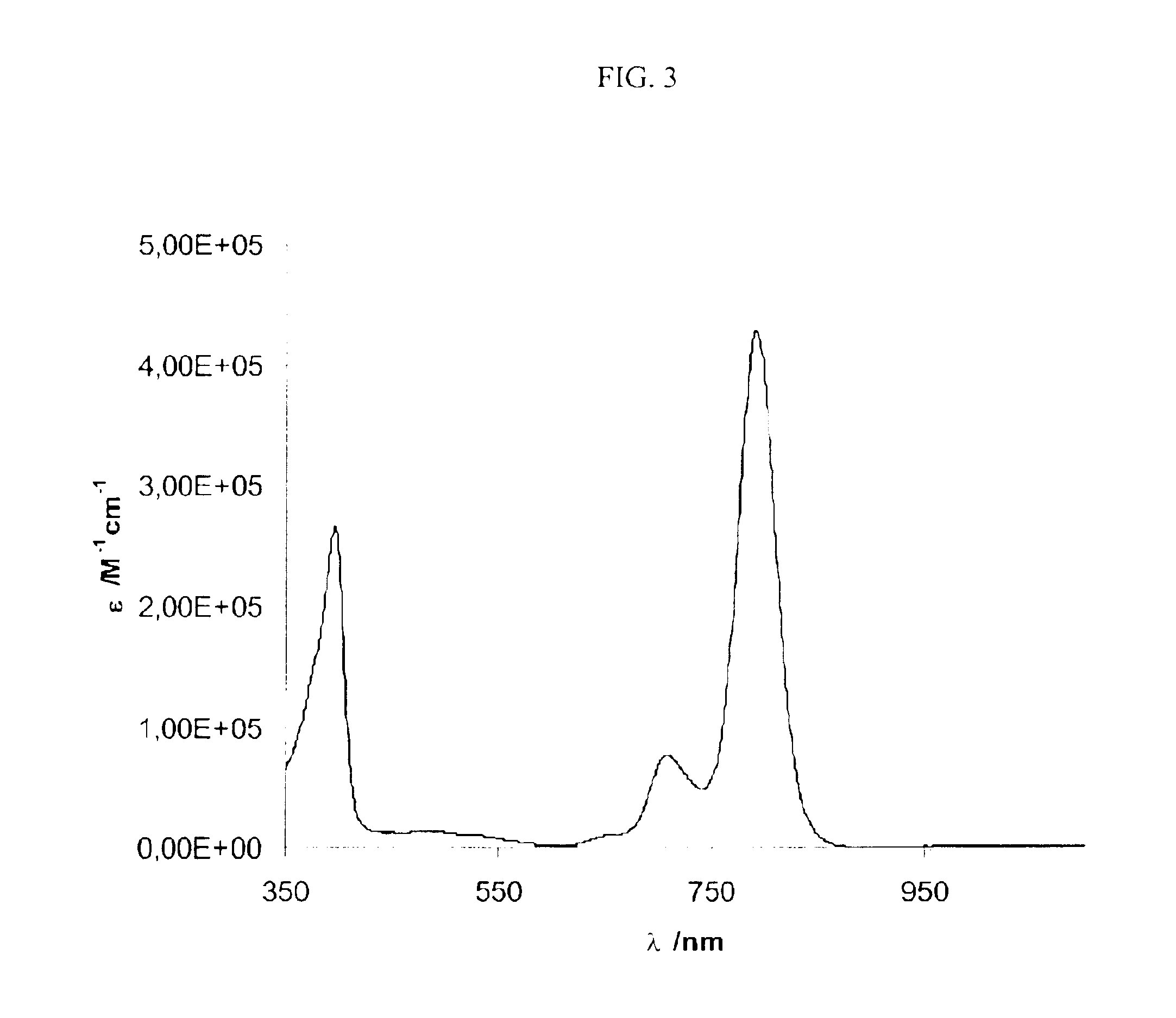 Cyclo[n]pyrroles and methods thereto