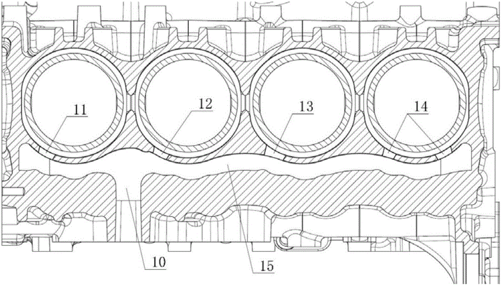 Machine body water cavity arrangement form
