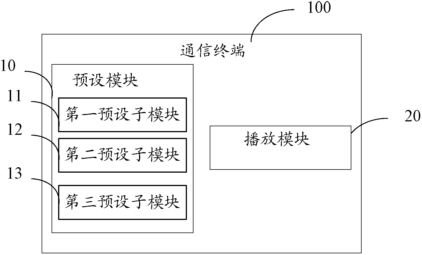 Method and communication terminal of playing power-on/off animations