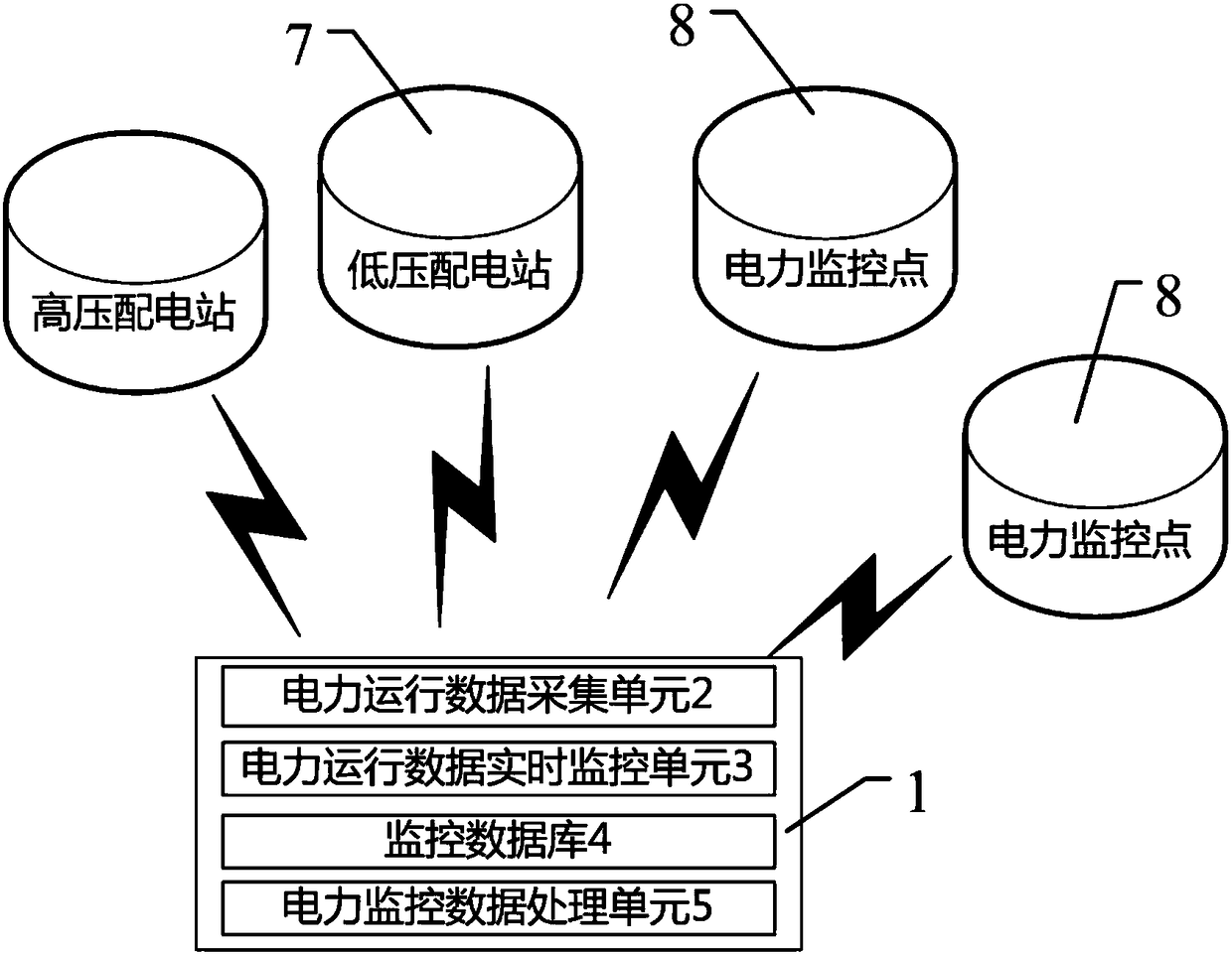 Power operation data monitoring and communication analysis system