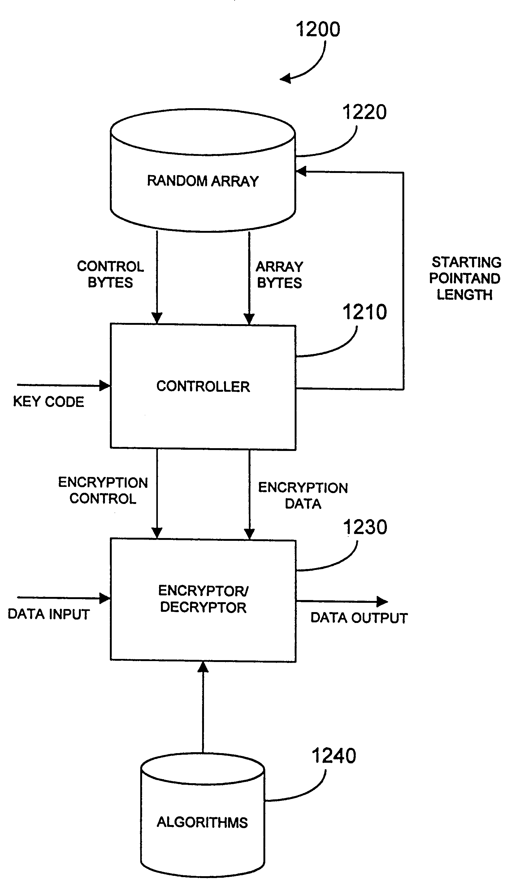 Security apparatus for data transmission with dynamic random encryption