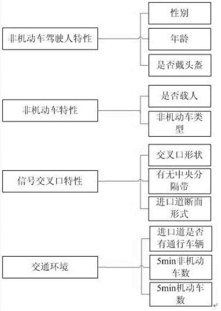 Signalized intersection non-motor vehicle illegal cross-street behavior automatic judging method