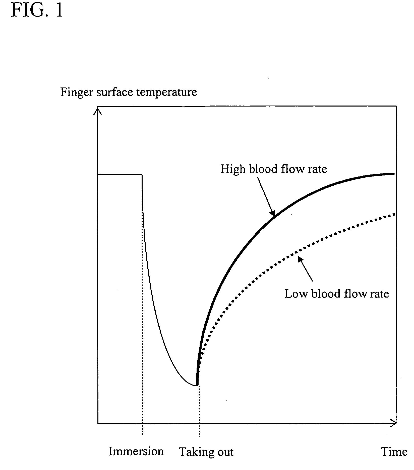 Blood glucose measurement device and metabolic rate measurement device