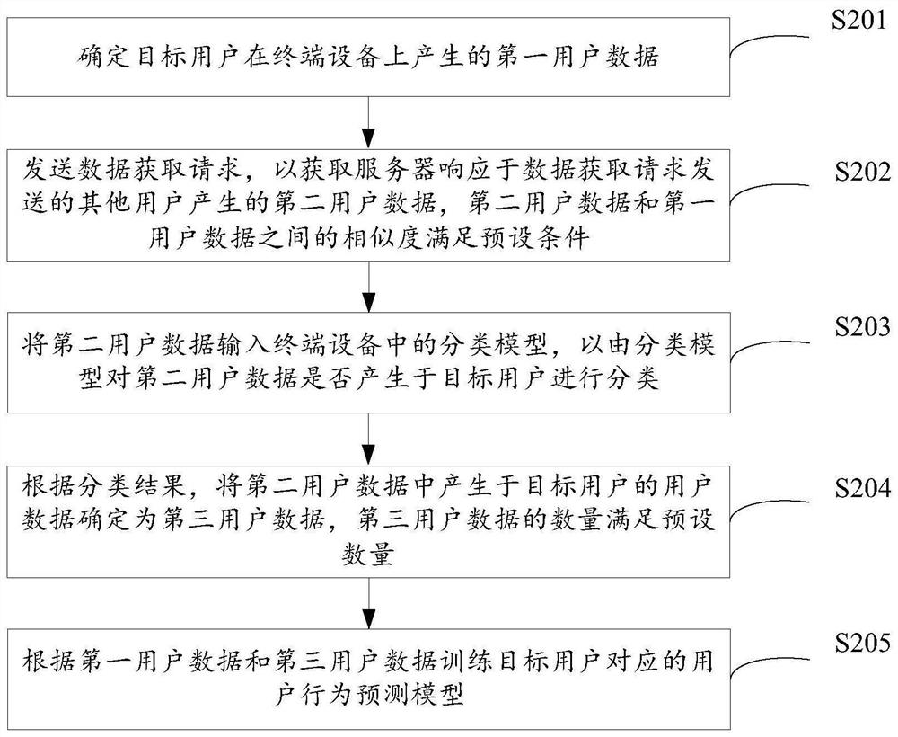 Model training method and device and storage medium