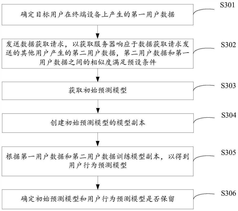 Model training method and device and storage medium