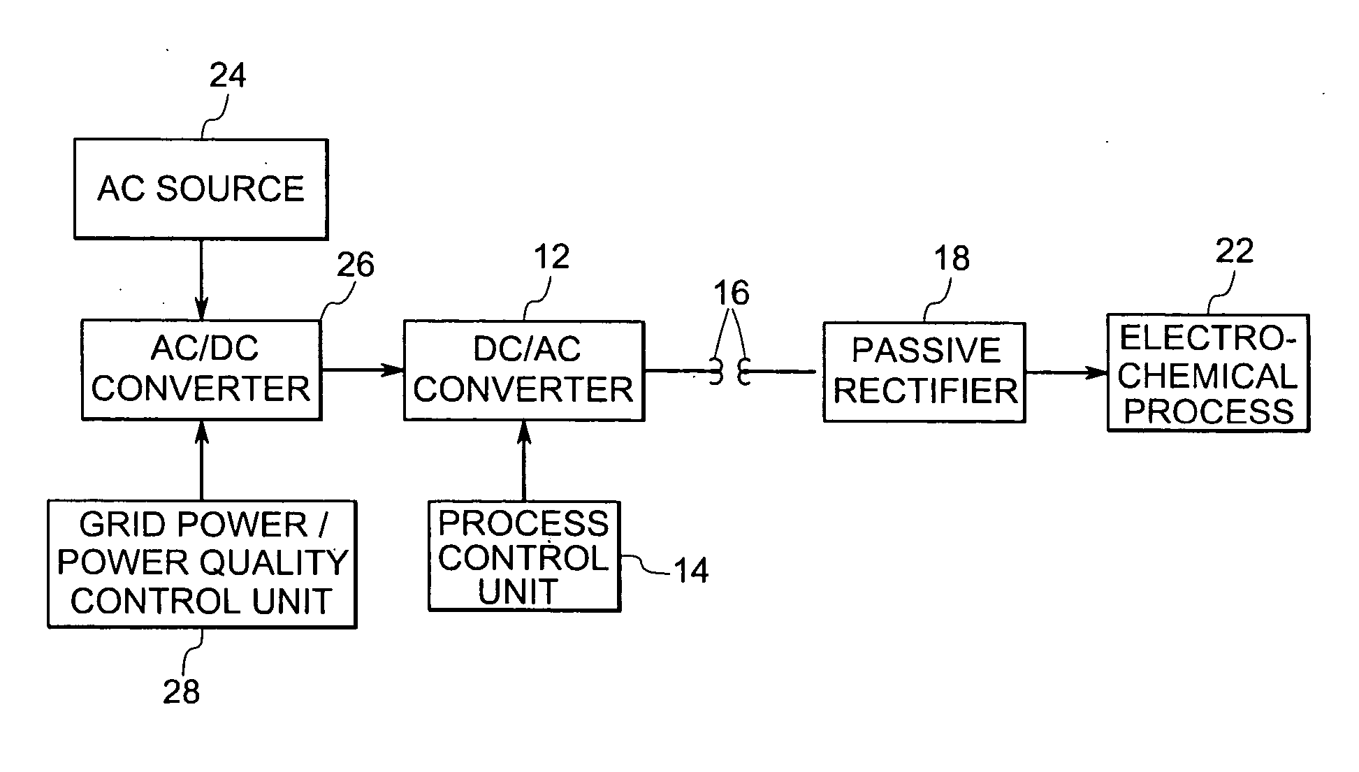 Power conversion system and method