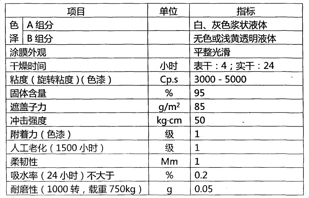 GZ-12 novel environmentally-friendly high-performance solvent-free epoxy coating and its preparation method