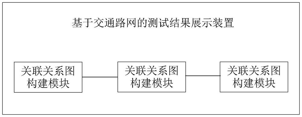 Test result display method and device based on traffic network, equipment, and computer readable storage medium