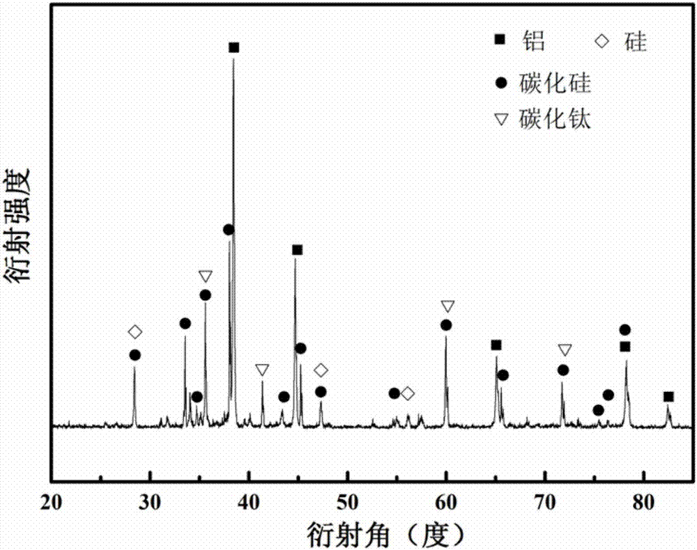 Preparation method for high-volume-fraction SiC reinforced Al-base composite material