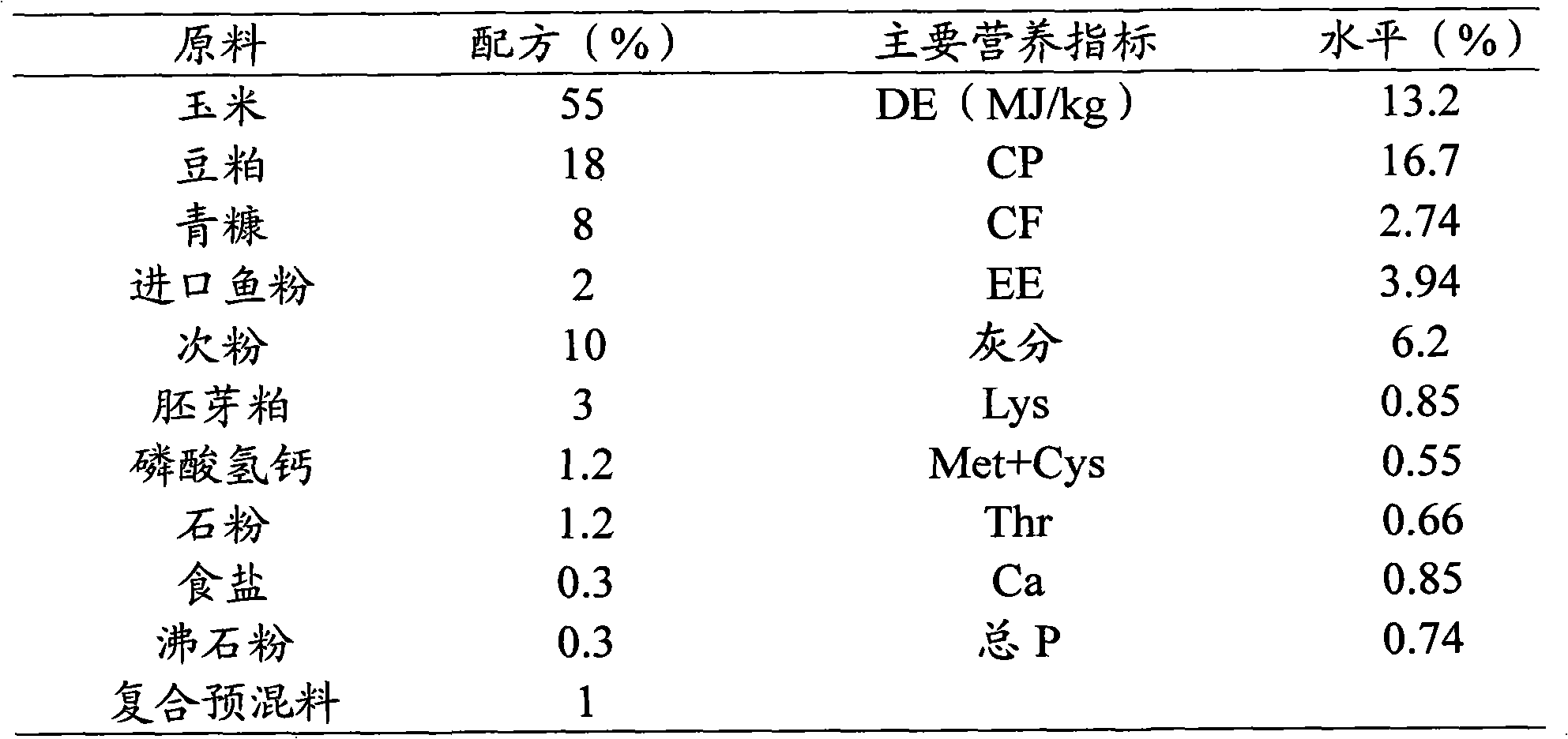 Feed additive for improving reproductive capacity of boar and preparation method thereof