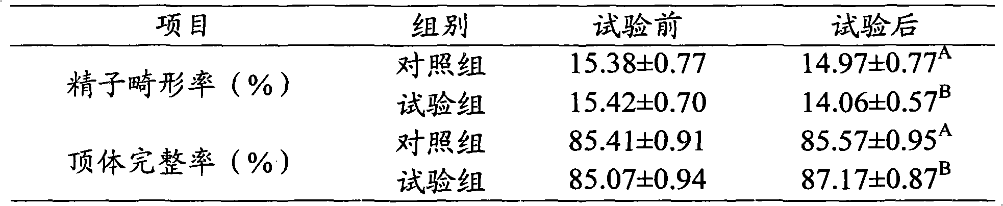 Feed additive for improving reproductive capacity of boar and preparation method thereof