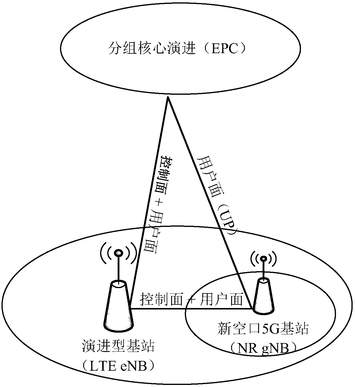 Management method, device and equipment for mobile switching