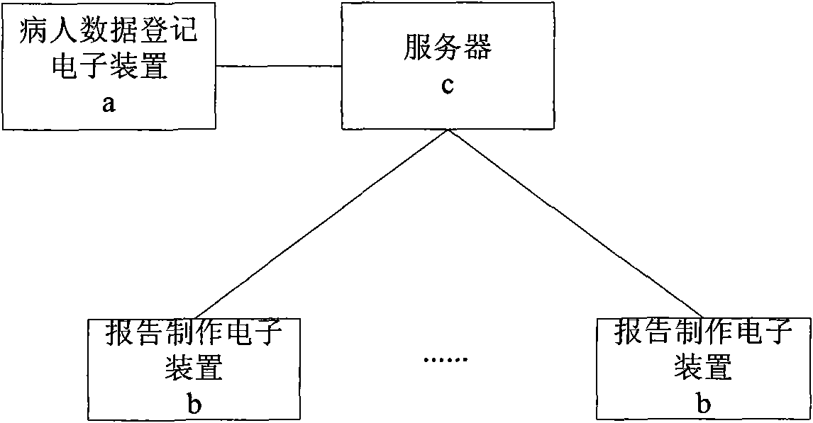 Report manufacture timeout control method used for hospital examination report system