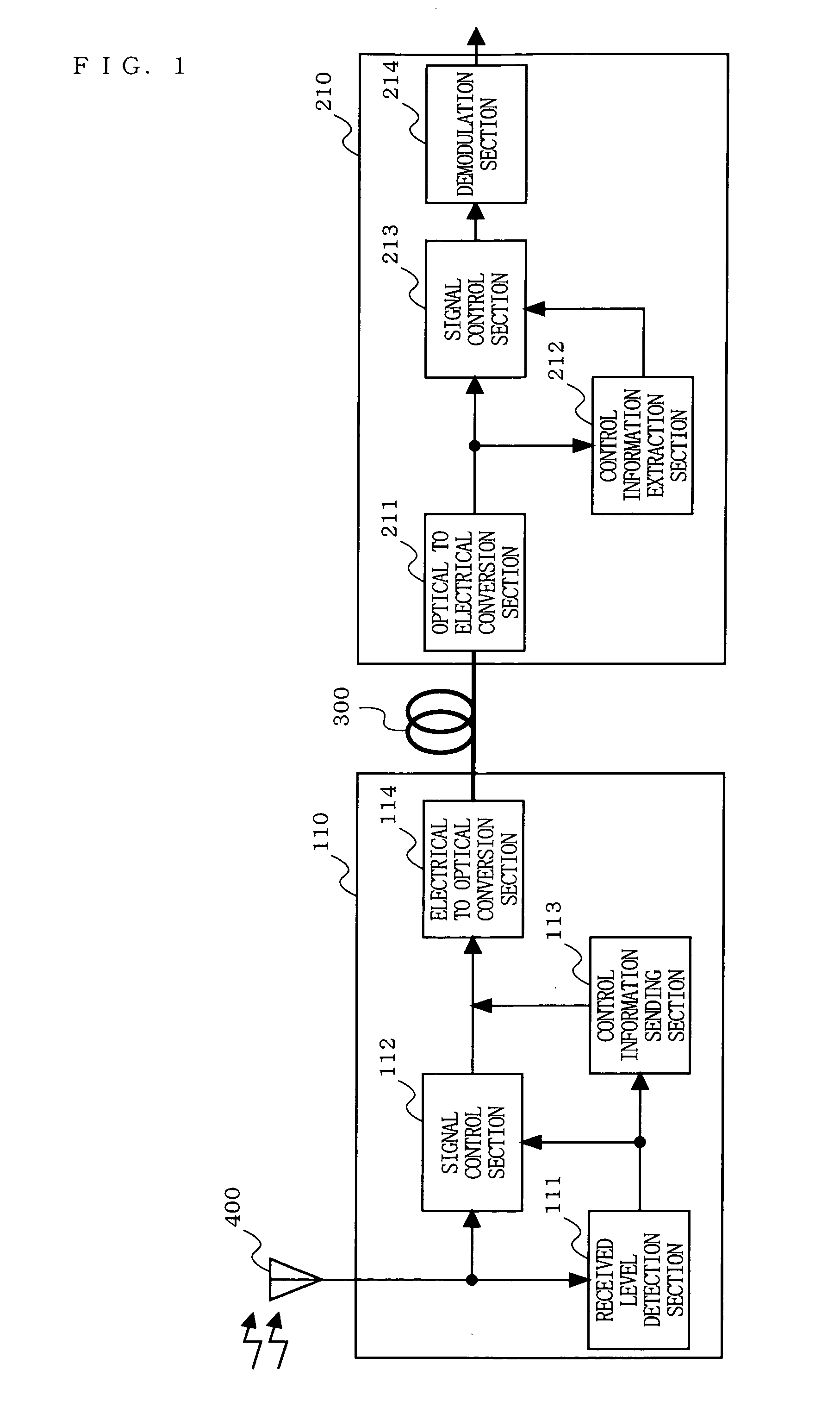 Optical fiber radio transmission system, transmission device, and reception device