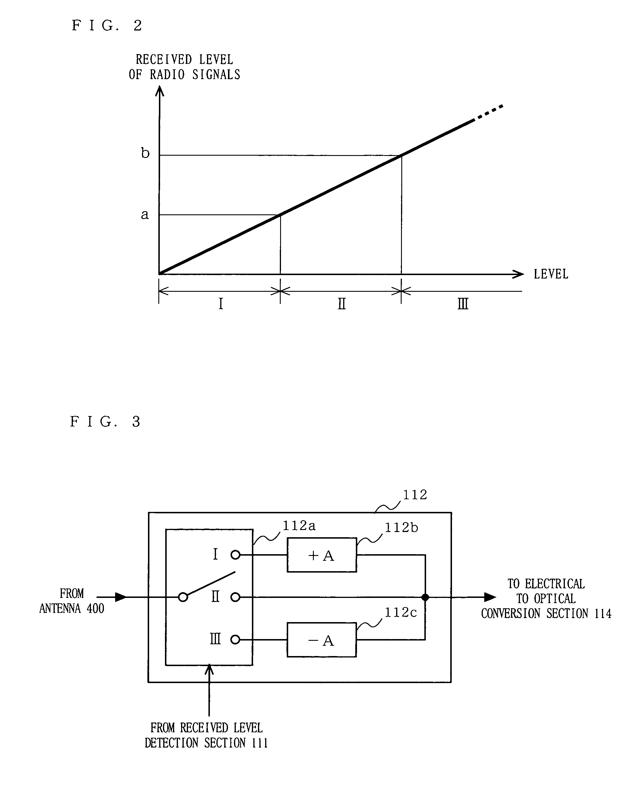 Optical fiber radio transmission system, transmission device, and reception device