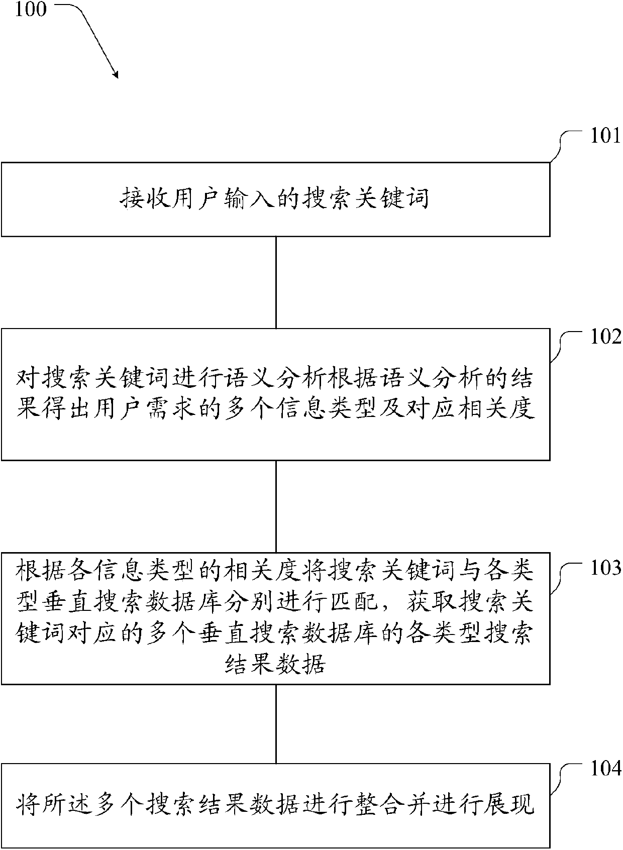 Information search method and device