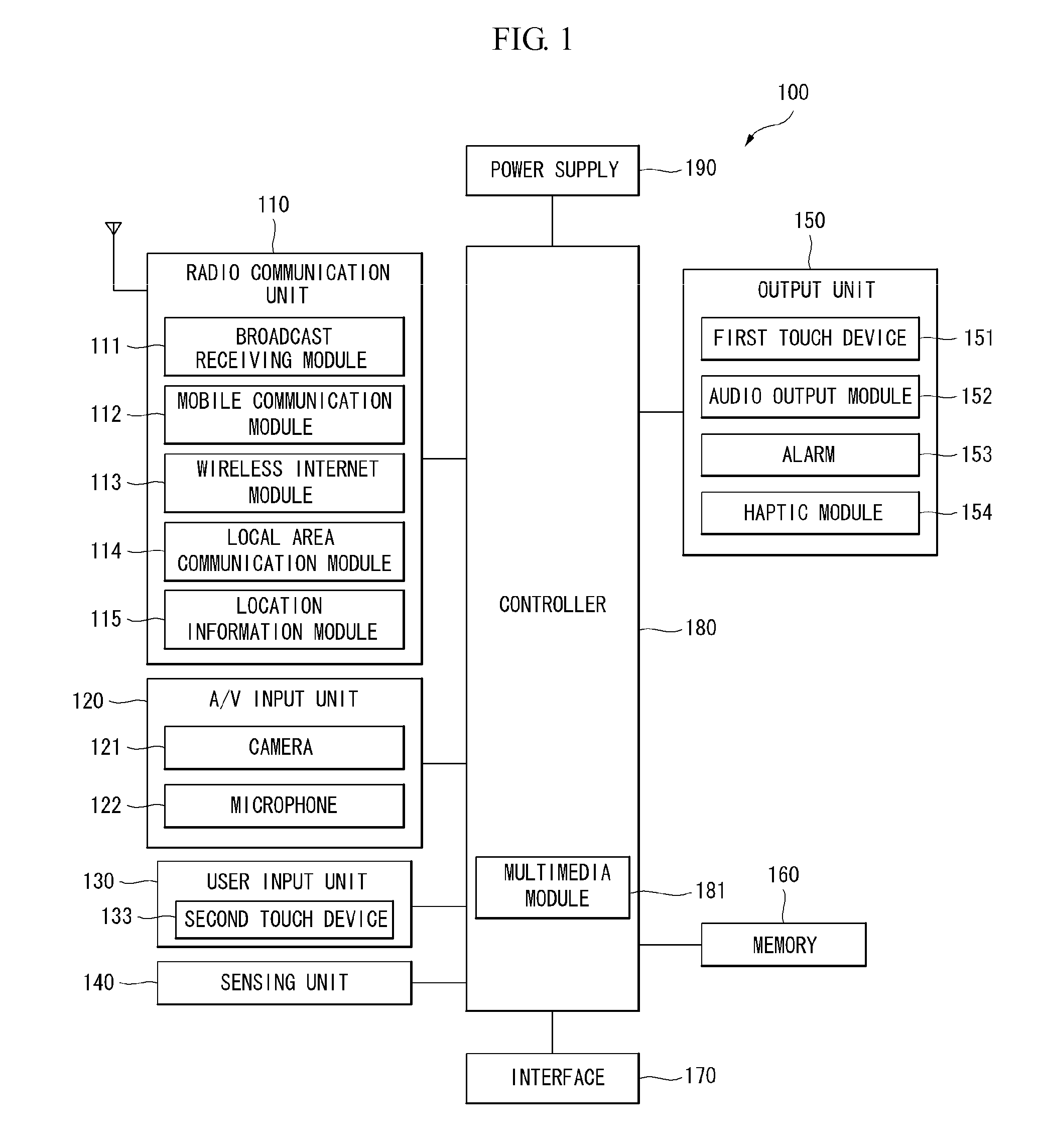 Mobile terminal and method of providing graphic user interface using the same